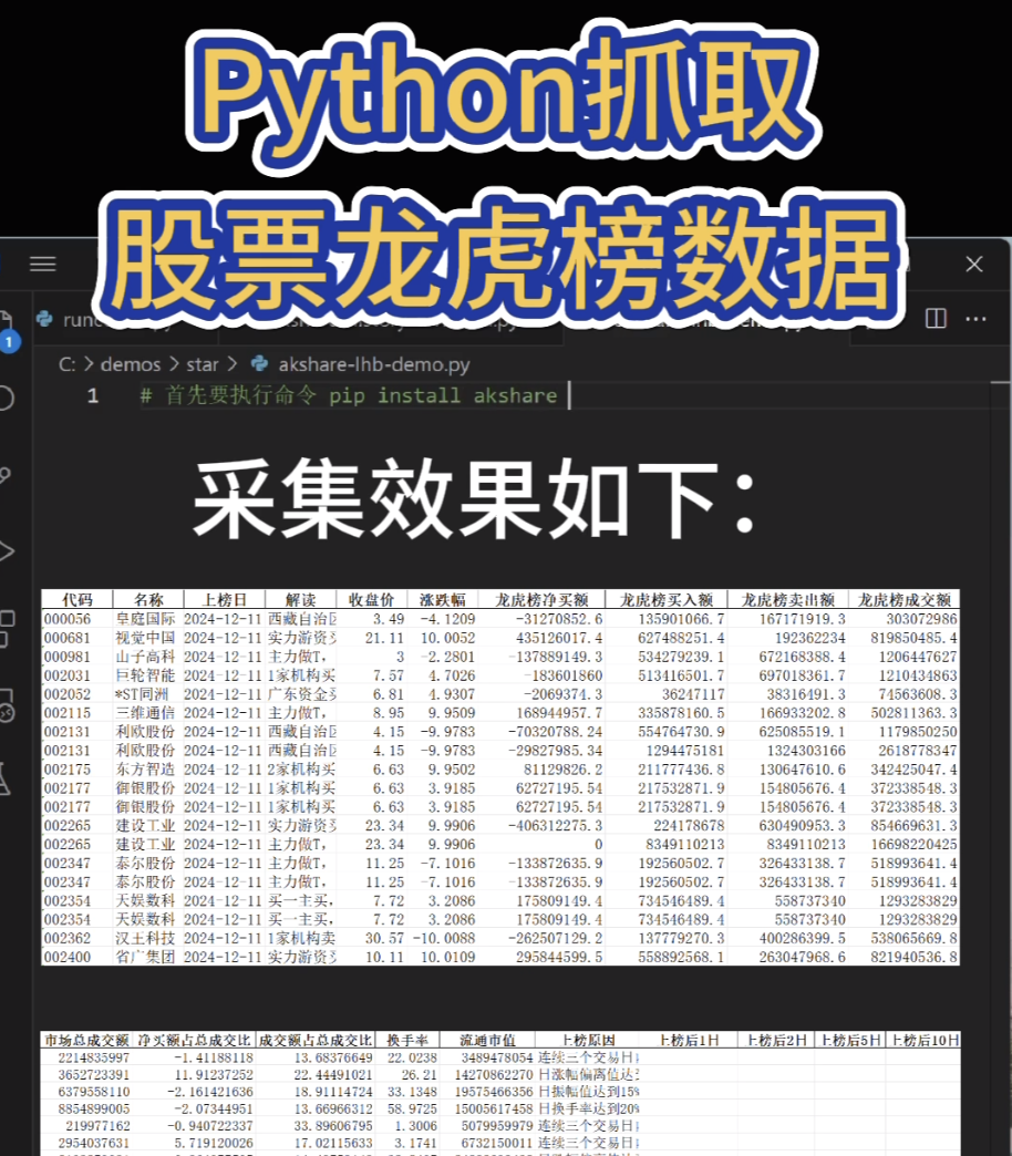 Python抓取股票龙虎榜数据.zip